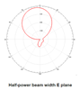 Picture of XC-AF12 Circular Polarized RFID Antenna