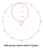 Picture of XC-AF12 Circular Polarized RFID Antenna