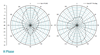 Picture of XC-AF26 High Gain RFID Antenna