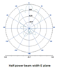 Picture of XC-AF35 Linear Rugged Antenna