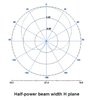 Picture of XC-AF35 Linear Rugged Antenna